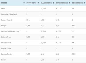 Kong Puppy Toy Size Chart