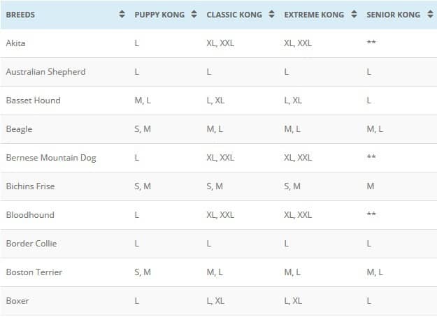 Toy Australian Shepherd Weight Chart